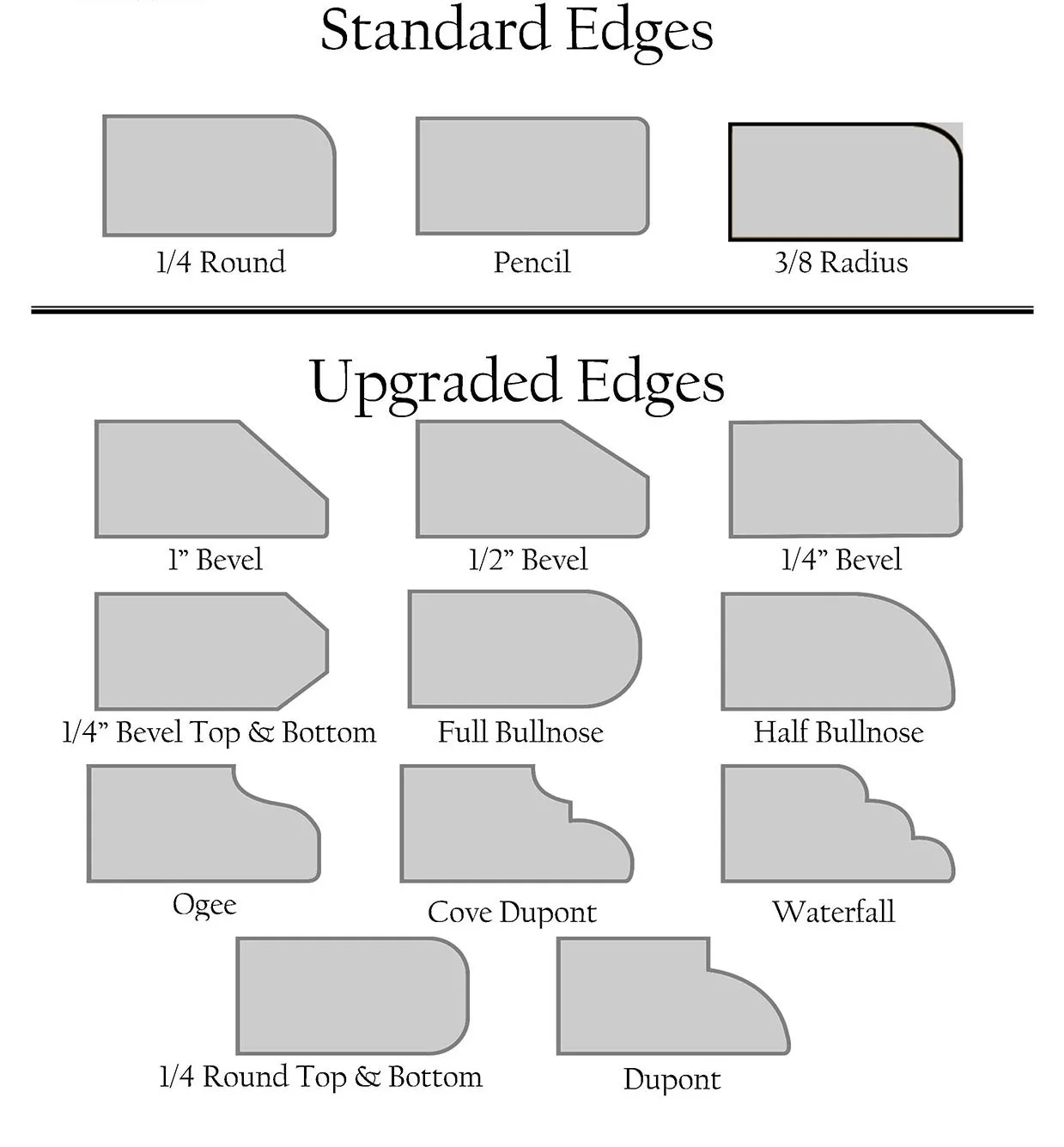 Standard and upgraded countertop edge profiles